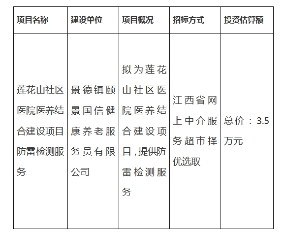 蓮花山社區(qū)醫(yī)院醫(yī)養(yǎng)結(jié)合建設(shè)項目防雷檢測服務(wù)計劃公告