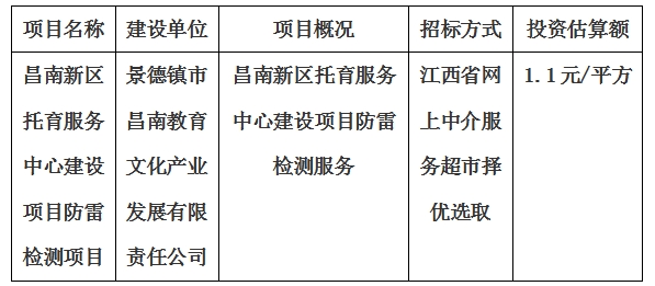 昌南新區(qū)托育服務中心建設項目防雷檢測項目計劃公告