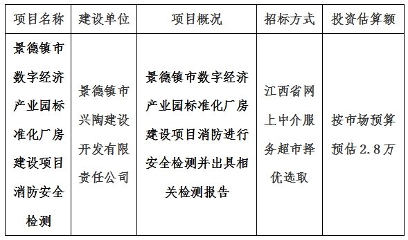 景德鎮(zhèn)市數(shù)字經(jīng)濟(jì)產(chǎn)業(yè)園標(biāo)準(zhǔn)化廠房建設(shè)項目消防安全檢測計劃公告