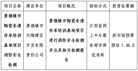 景德鎮(zhèn)市陶瓷非遺傳承培訓基地項目消防安全檢測計劃公告