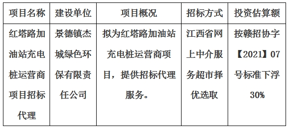 紅塔路加油站充電樁運(yùn)營商項(xiàng)目招標(biāo)代理計(jì)劃公告