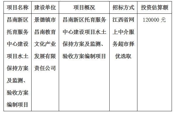 昌南新區(qū)托育服務(wù)中心建設(shè)項目水土保持方案及監(jiān)測、驗收方案編制項目計劃公告
