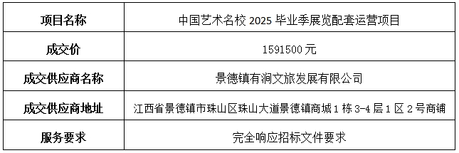 中國藝術(shù)名校2025畢業(yè)季展覽配套運(yùn)營項目中標(biāo)公告