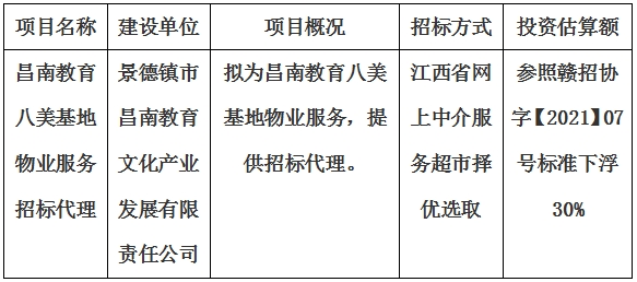 昌南教育八美基地物業(yè)服務(wù)招標(biāo)代理計劃公告