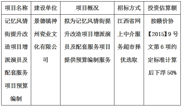 記憶風(fēng)情街提升改造項(xiàng)目增派演員及配套服務(wù)項(xiàng)目預(yù)算編制計(jì)劃公告