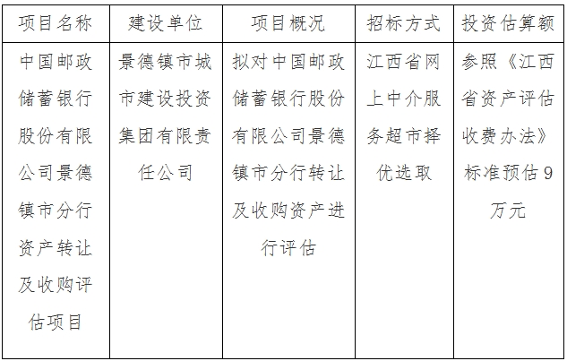中國郵政儲(chǔ)蓄銀行股份有限公司景德鎮(zhèn)市分行資產(chǎn)轉(zhuǎn)讓及收購評(píng)估項(xiàng)目計(jì)劃公告