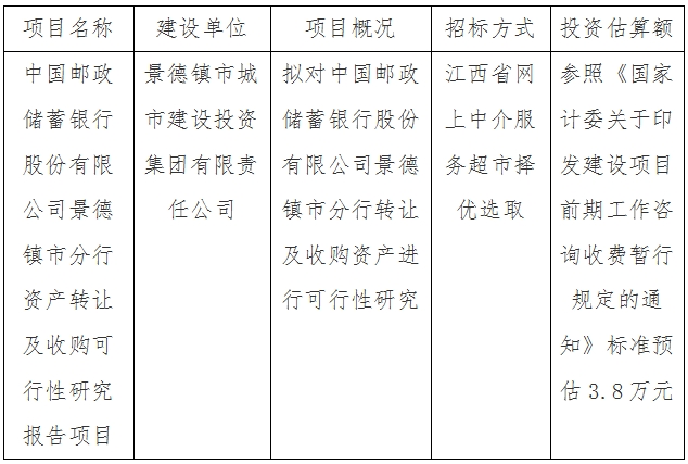 中國(guó)郵政儲(chǔ)蓄銀行股份有限公司景德鎮(zhèn)市分行資產(chǎn)轉(zhuǎn)讓及收購(gòu)可行性研究報(bào)告項(xiàng)目計(jì)劃公告