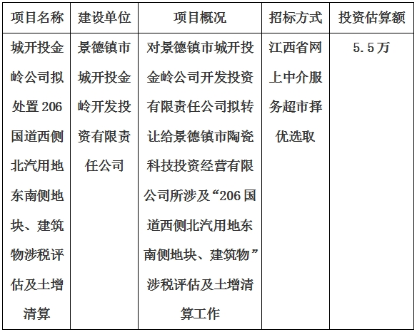 城開投金嶺公司擬處置206國道西側(cè)北汽用地東南側(cè)地塊、建筑物涉稅評估及土增清算計劃公告