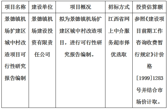 景德鎮(zhèn)機(jī)場擴(kuò)建區(qū)城中村改造項目可行性研究報告編制計劃公告