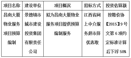 昌南大廈物業(yè)服務(wù)項目預(yù)算編制計劃公告