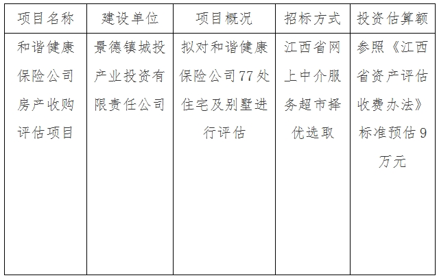 和諧健康保險公司房產(chǎn)收購評估項目計劃公告