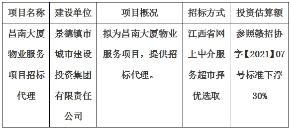 昌南大廈物業(yè)服務(wù)項目招標(biāo)代理計劃公告