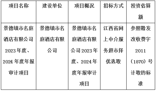 景德鎮(zhèn)市名庭酒店有限公司2023年度、2024年度年報(bào)審計(jì)項(xiàng)目計(jì)劃公告