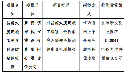 昌南大廈建設(shè)工程項(xiàng)目消防裝修檢測計劃公告
