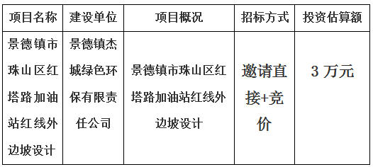 景德鎮(zhèn)市珠山區(qū)紅塔路加油站紅線外邊坡設(shè)計(jì)計(jì)劃公告