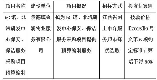 5G館、北汽研發(fā)中心保安、保潔服務(wù)采購項目預算編制計劃公告