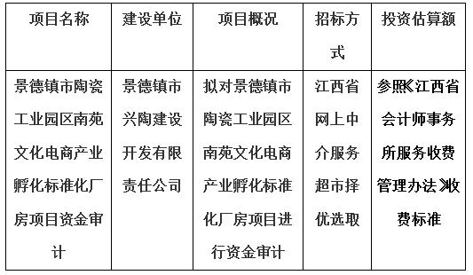 景德鎮(zhèn)市陶瓷工業(yè)園區(qū)南苑文化電商產(chǎn)業(yè)孵化標準化廠房項目資金審計計劃公告