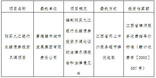 購買九江銀行永續(xù)債券投資盡調(diào)項目計劃公告