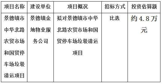 景德鎮(zhèn)市中華北路農(nóng)貿(mào)市場(chǎng)和國(guó)貿(mào)停車場(chǎng)垃圾清運(yùn)項(xiàng)目 計(jì)劃公告