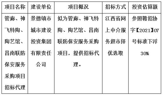 管廊、神飛特陶、陶藝館、昌南聯(lián)防保安服務采購項目招標代理計劃公告