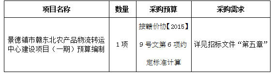 景德鎮(zhèn)市贛東北農產品物流轉運中心建設項目(一期)預算編制招標公告