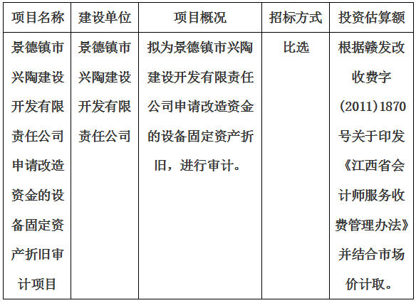 景德鎮(zhèn)市興陶建設開發(fā)有限責任公司申請改造資金的設備固定資產(chǎn)折舊審計項目計劃公告