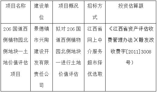 206國道西側(cè)植物園北側(cè)地塊一土地價(jià)值評估項(xiàng)目計(jì)劃公告