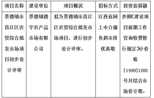 景德鎮(zhèn)市昌江區(qū)農(nóng)貿(mào)綜合批發(fā)市場項(xiàng)目初步設(shè)計(jì)評(píng)審計(jì)劃公告