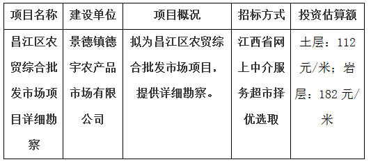 昌江區(qū)農(nóng)貿(mào)綜合批發(fā)市場項(xiàng)目詳細(xì)勘察計(jì)劃公告
