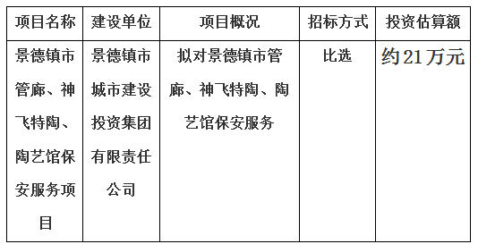 景德鎮(zhèn)市管廊、神飛特陶、陶藝館保安服務(wù)項(xiàng)目