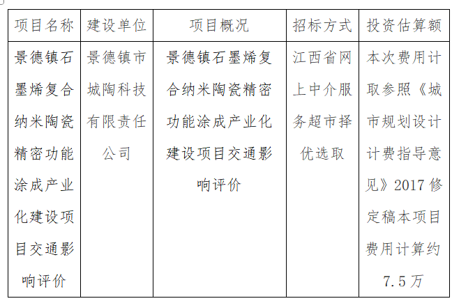 景德鎮(zhèn)石墨烯復(fù)合納米陶瓷精密功能涂成產(chǎn)業(yè)化建設(shè)項(xiàng)目交通影響評價(jià)計(jì)劃公告