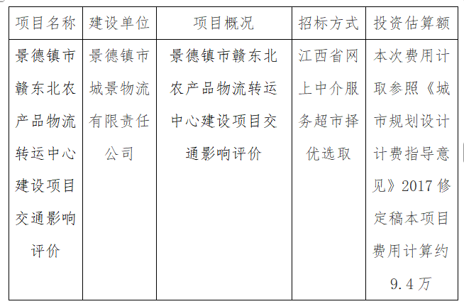 景德鎮(zhèn)市贛東北農產品物流轉運中心建設項目交通影響評價計劃公告