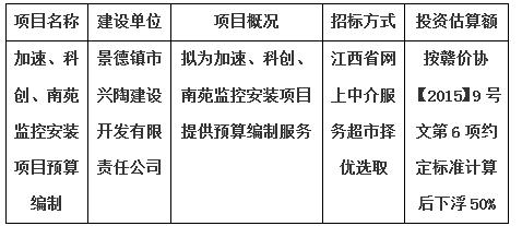 加速、科創(chuàng)、南苑監(jiān)控安裝項目預算編制計劃公告