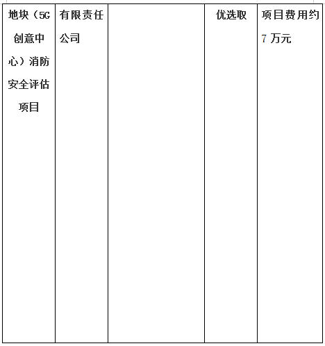 生態(tài)路南側(cè)昌南拓展區(qū)B-11地塊（5G創(chuàng)意中心）房屋質(zhì)量鑒定項(xiàng)目、生態(tài)路南側(cè)昌南拓展區(qū)B-11地塊（5G創(chuàng)意中心）消防安全評估項(xiàng)目計(jì)劃公告