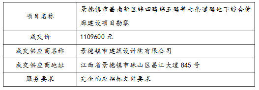景德鎮(zhèn)市昌南新區(qū)緯四路緯五路等七條道路地下綜合管廊建設(shè) 項目勘察中標公告
