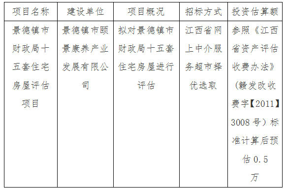 景德鎮(zhèn)市財(cái)政局十五套住宅房屋評(píng)估項(xiàng)目計(jì)劃公告
