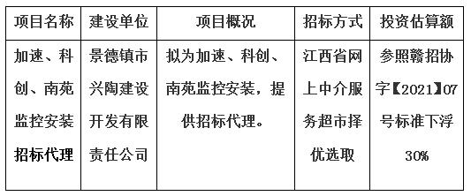 加速、科創(chuàng)、南苑監(jiān)控安裝招標(biāo)代理計劃公告